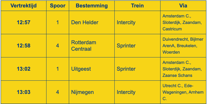 Voorbeeld van de NS vertrektijden app